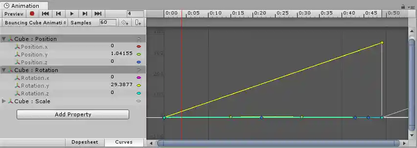 The position and rotation curves of a bouncing spinning cube are both selected. Because the view is zoomed out to fit the 0-360 range of the rotation curve, the bouncing Y position curve is not easily discernible.