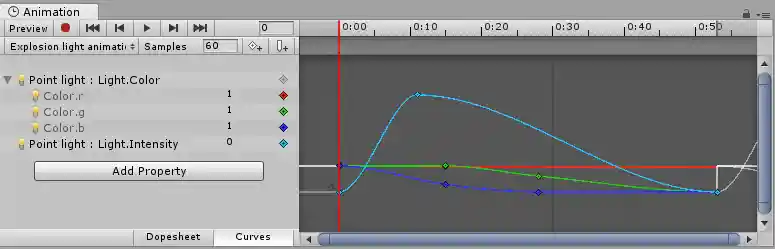 Unitys Animation window used to animate the intensity and range of a point light