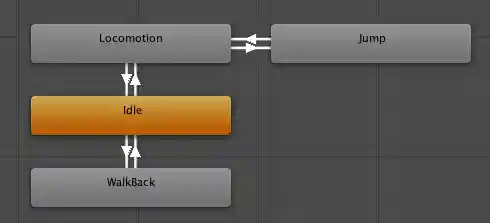 Animator window with a state machine.