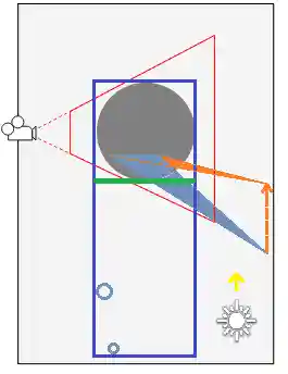 Large triangle problem