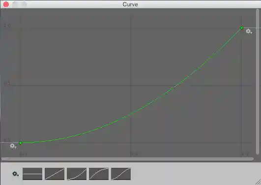 This curve is shallower at the beginning, and then steeper at the end, so it has a greater chance of low values and a reduced chance of high values. You can see that the height of the curve on the line where x=0.5 is at about 0.25, which means theres a 50% chance of getting a value between 0 and 0.25.