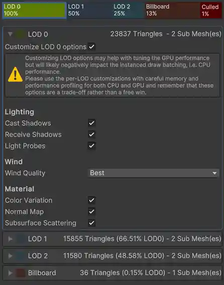 The level-specific LOD Options