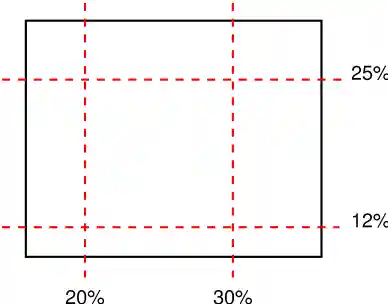 Diagram: two horizontal cuts and two vertical cuts through an image