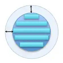 Example of a shape-padding offset