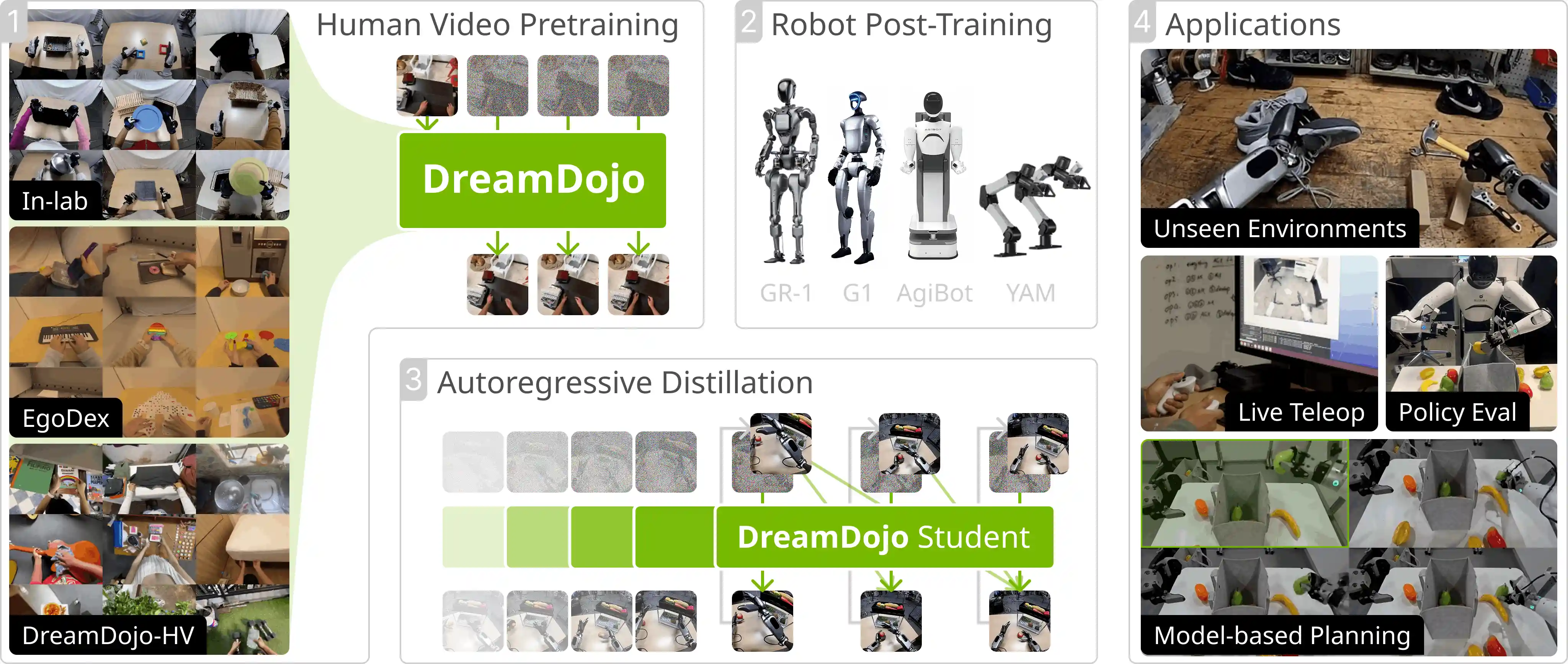 DreamDojo Overview