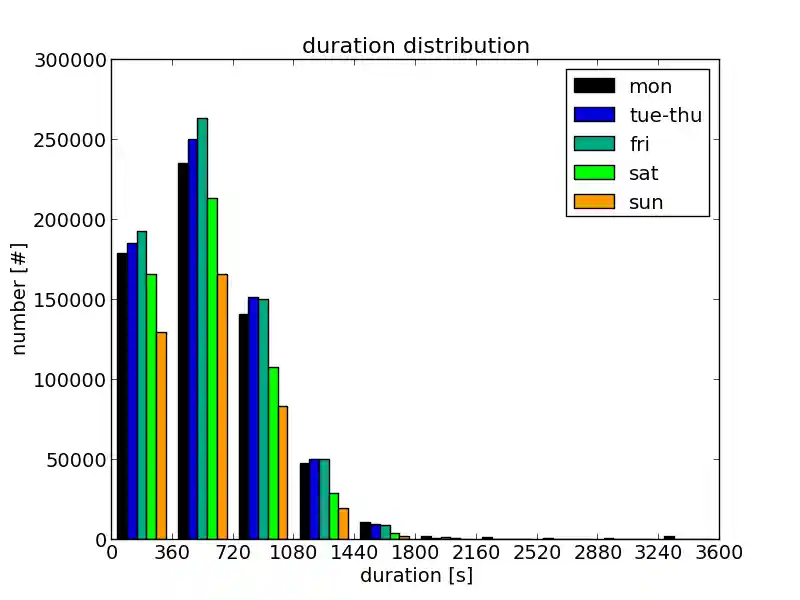 tripinfo_distribution_duration.png