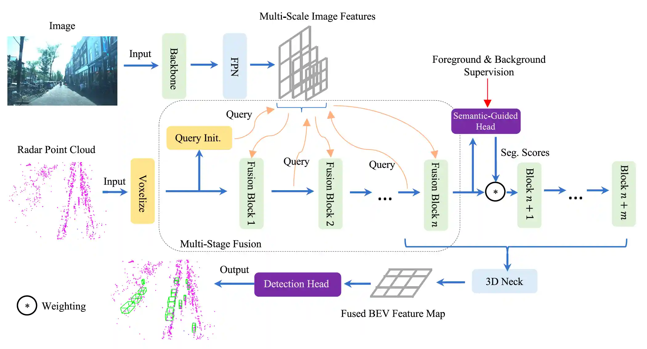 IEEE Transactions on Intelligent Transportation Systems