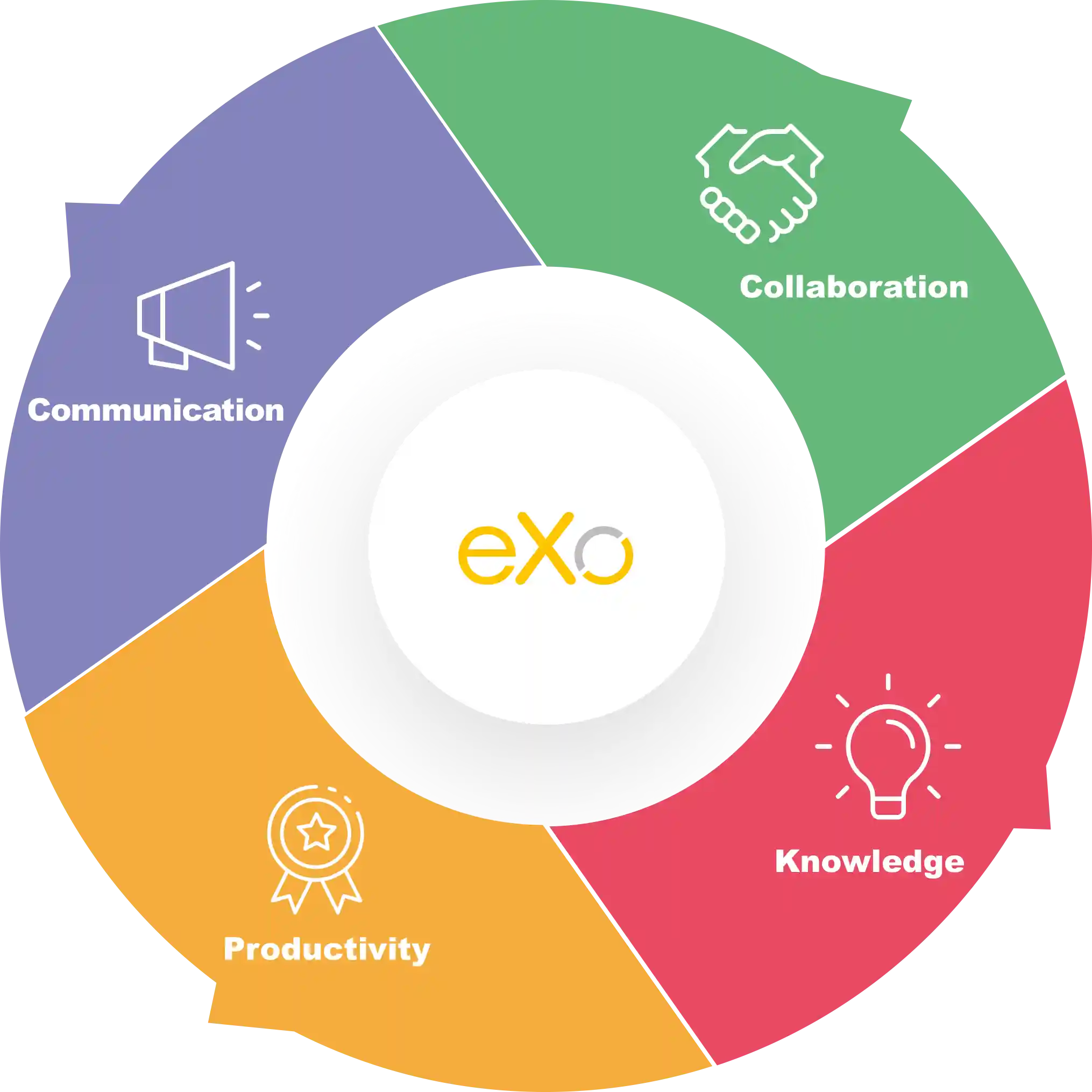 About eXo platform