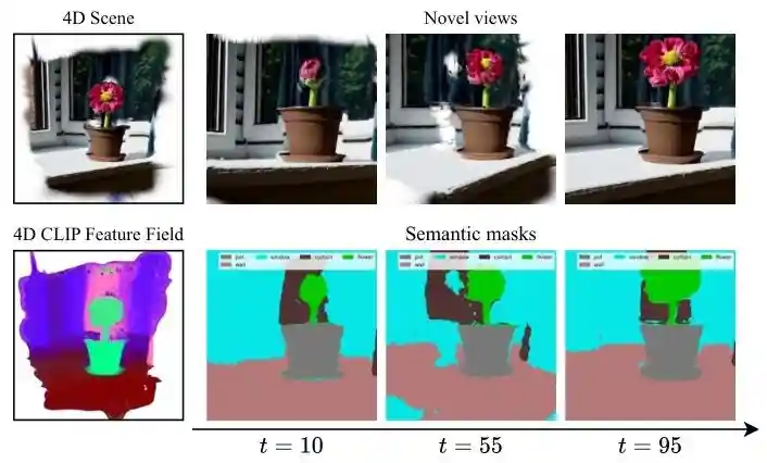 Scene Understanding
