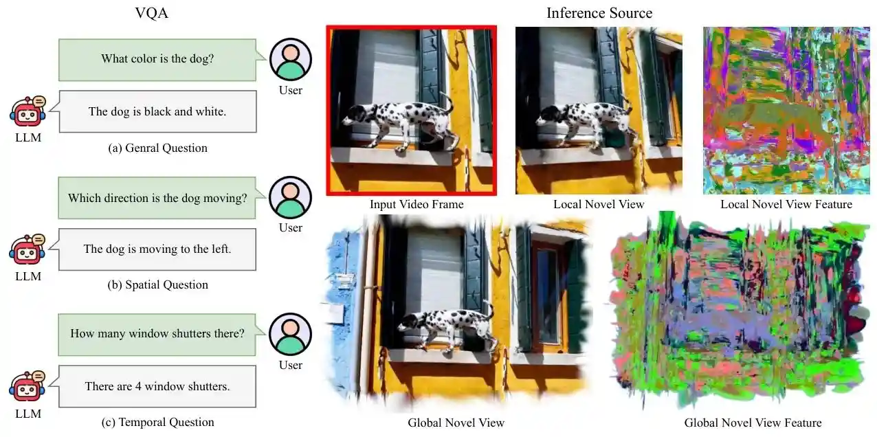 VQA with Chatbot Agent