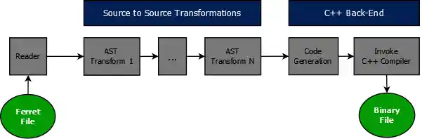 compiler_arch.png