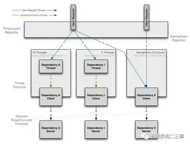 用户线程与隔离线程示例图关系
