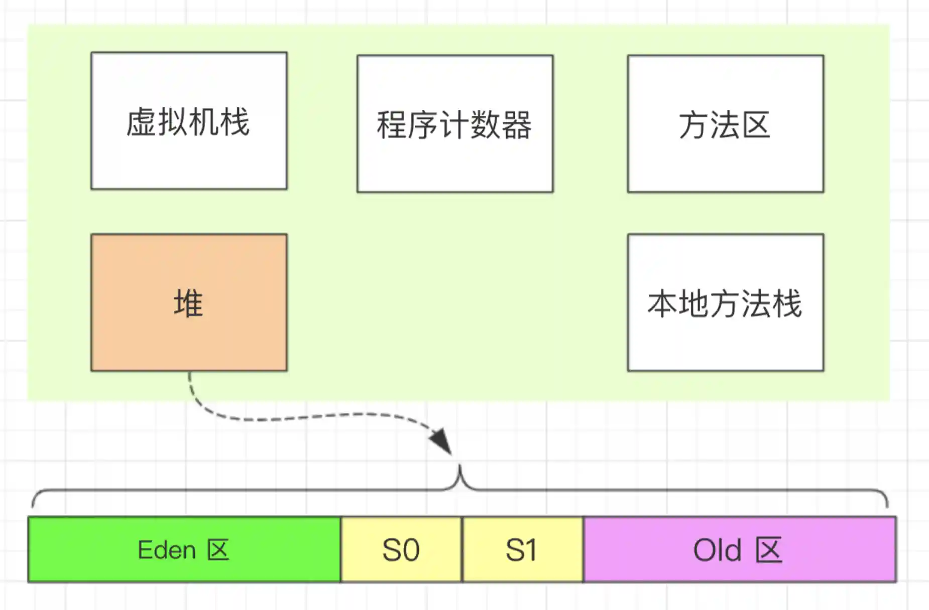 image-20221013152104724