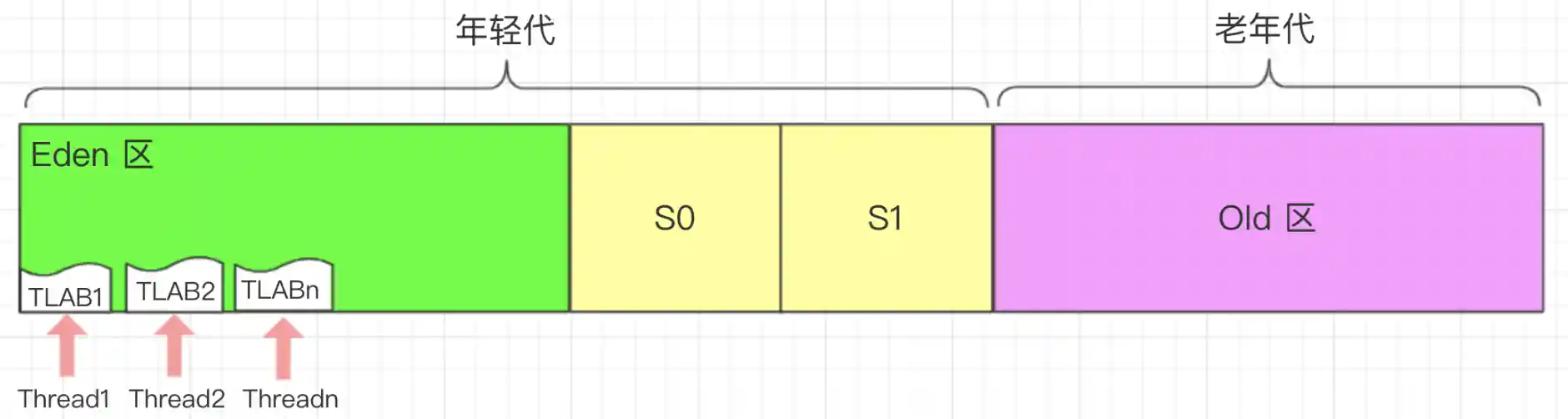 image-20221013152445242