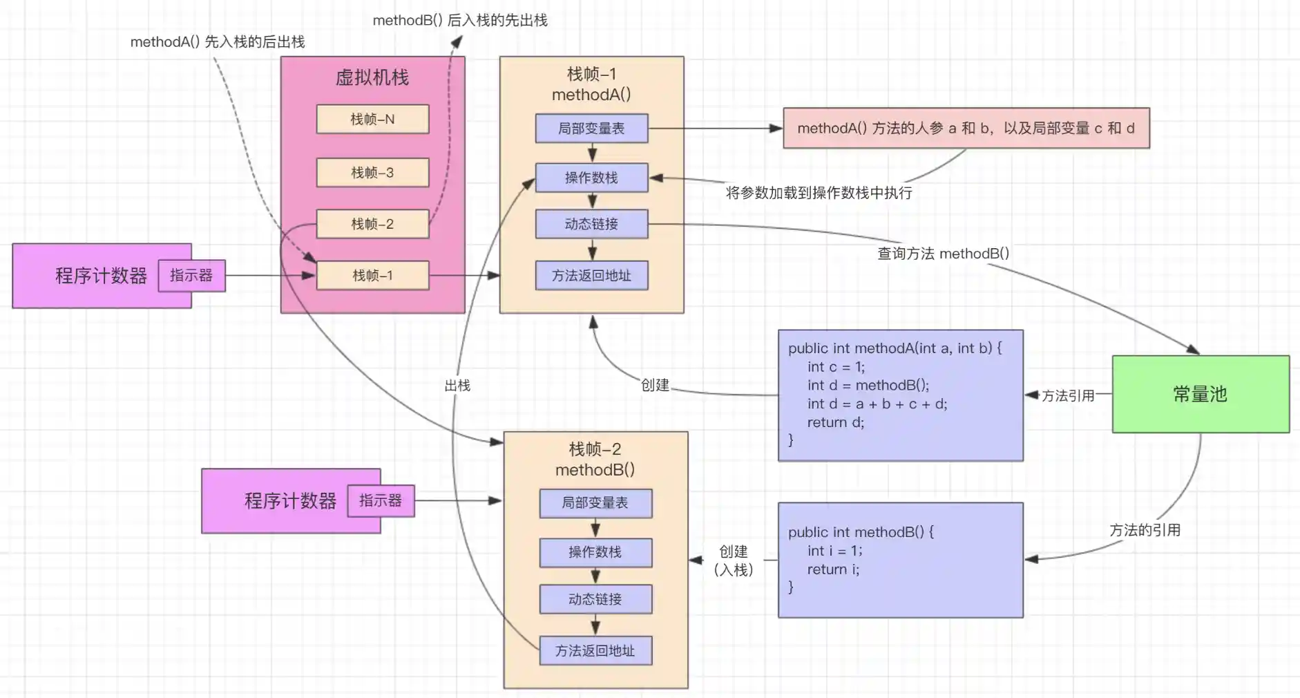 image-20221013152000203