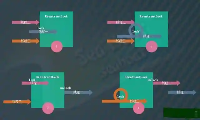 可重入锁