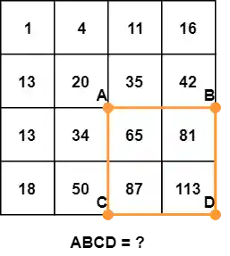 Selecting a rectangle in an integral image