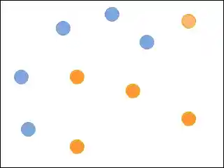 Example of features to classify with AdaBoost