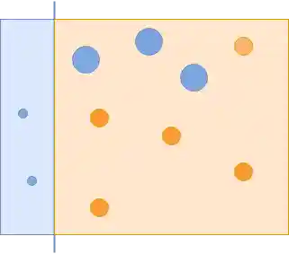 Changing the importance of samples in the AdaBoost example