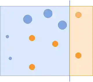 Second classifier in the AdaBoost example