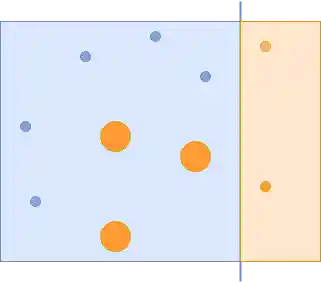 Changing the importance of samples in the AdaBoost example