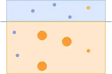 Third classifier in the AdaBoost example