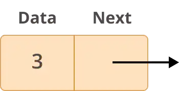 Example Node of a Linked List