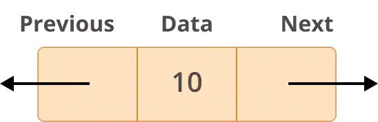 Example Node of a Doubly Linked List
