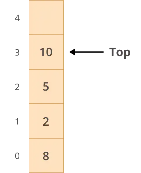 Example Structure of a Stack