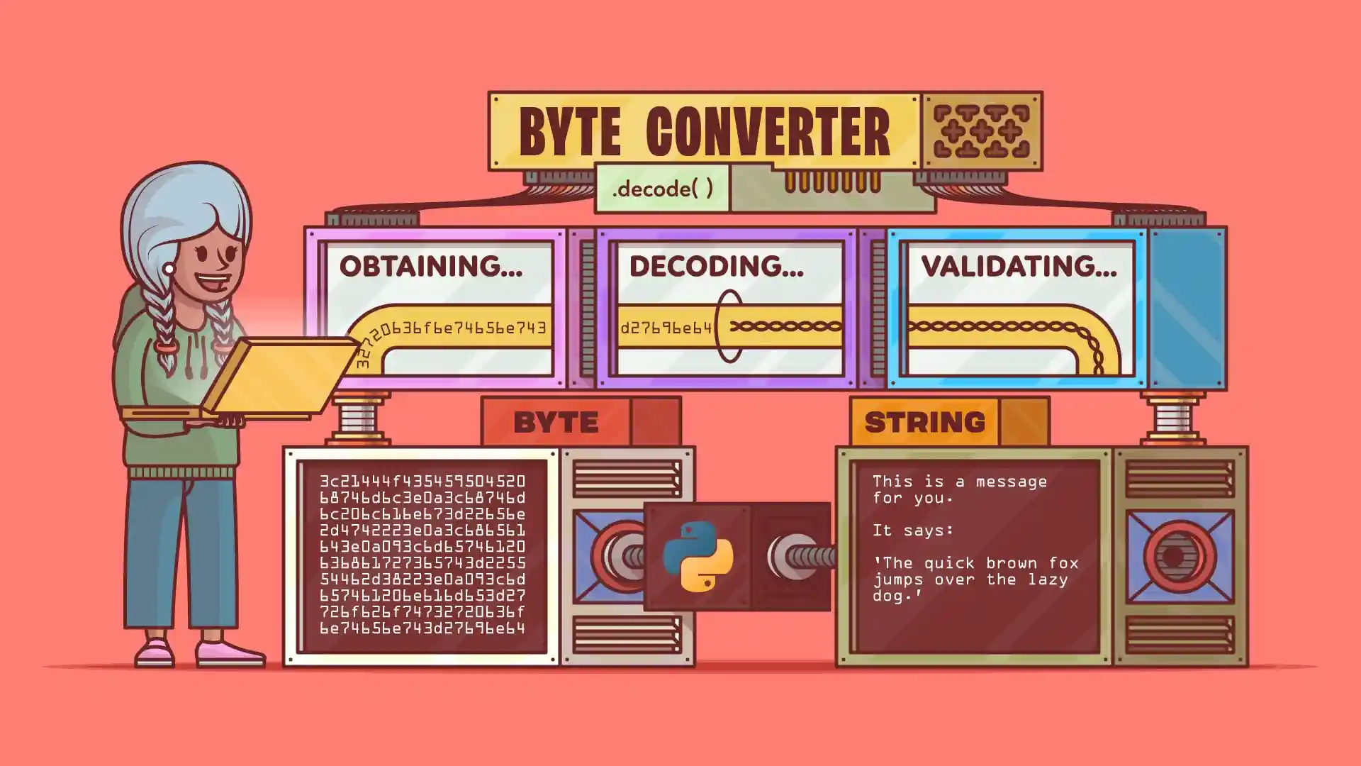 How to Convert Bytes to Strings in Python