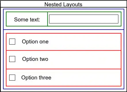Nested Layouts Diagram