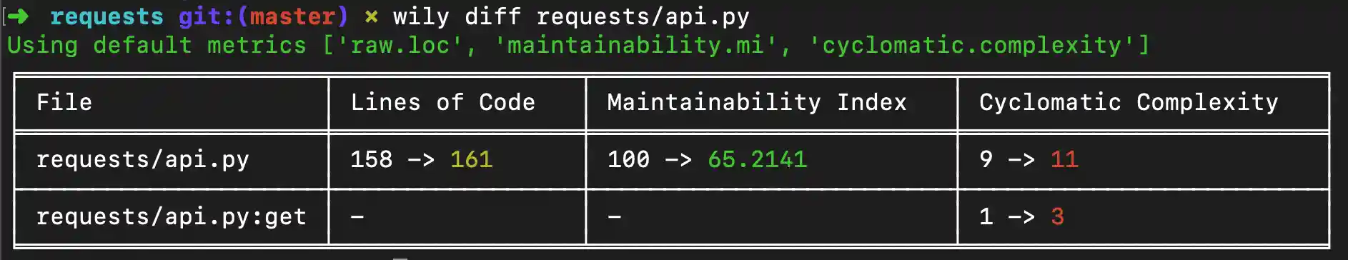 Screenshot of the wily diff command