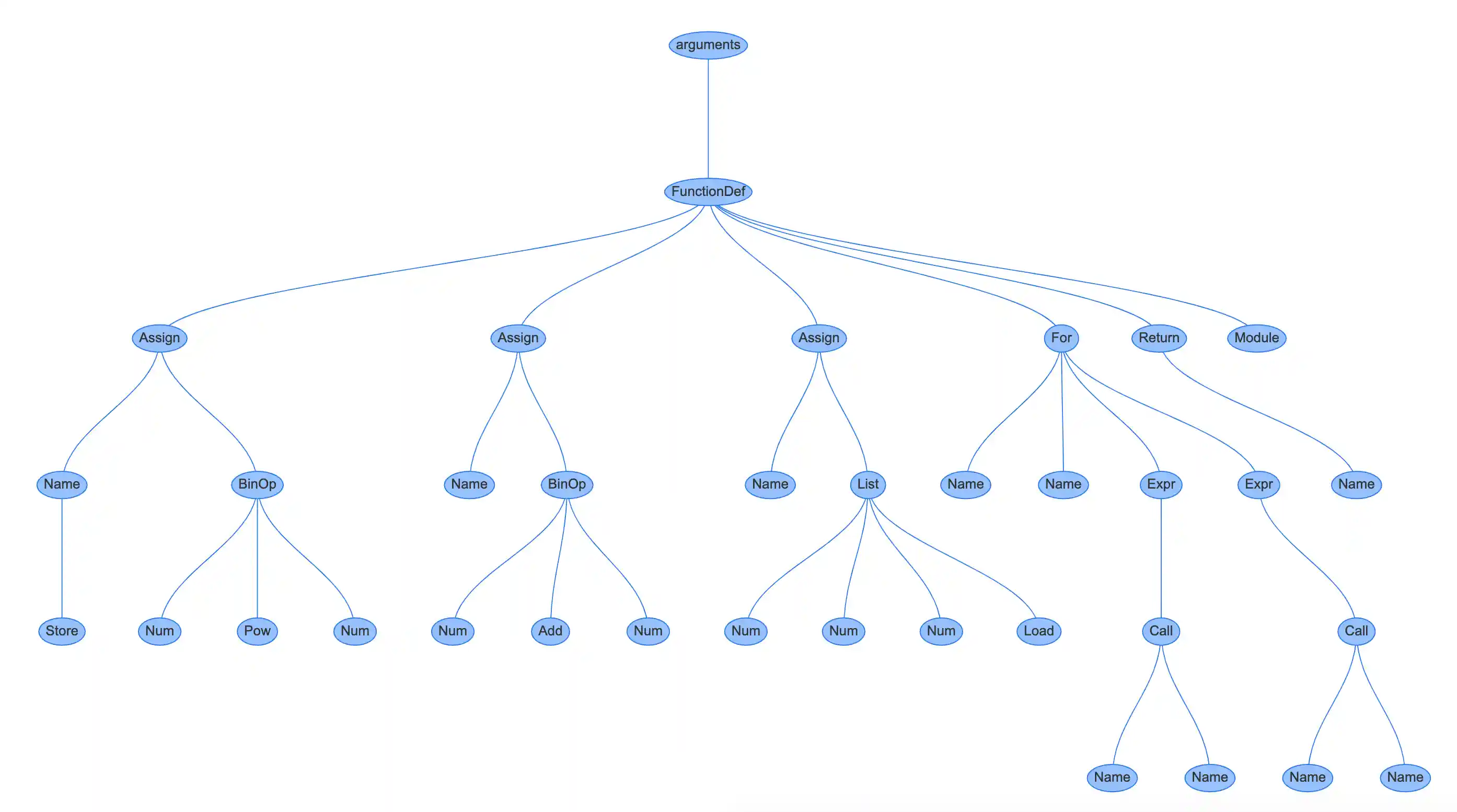 Instaviz screenshot 6