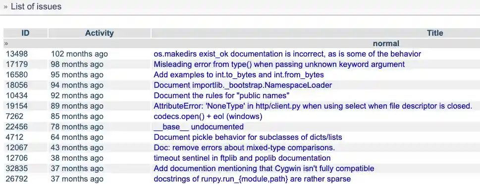 A filtered list of easy documentation issues at bugs.python.org