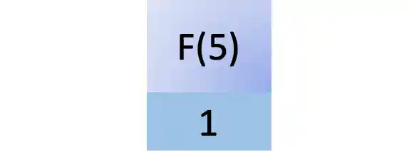 First step in fib(5)