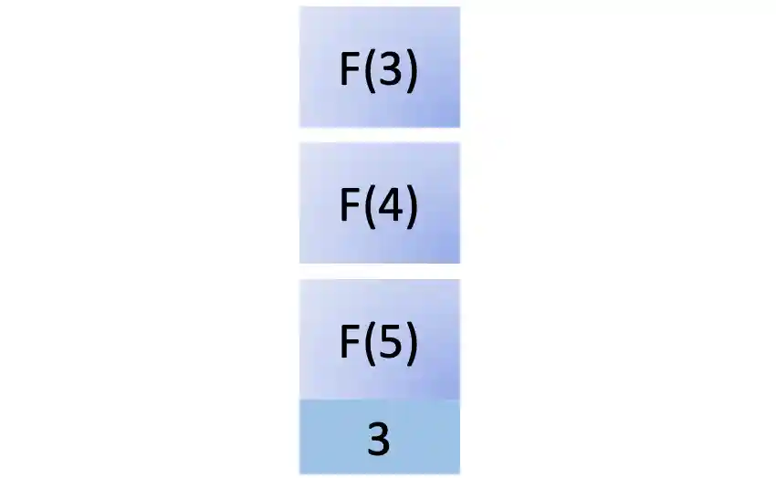 Third step in Fib(5)