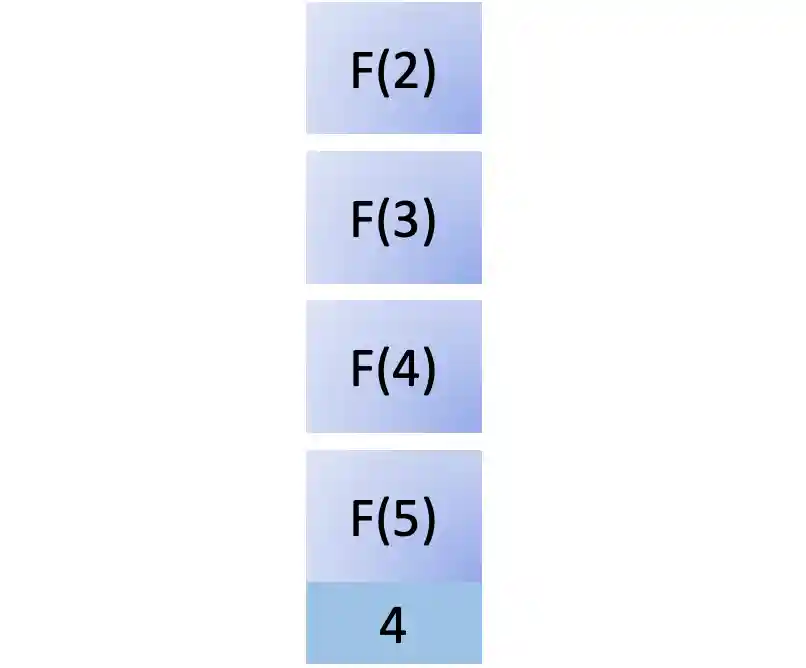 Fourth step in fib(5)