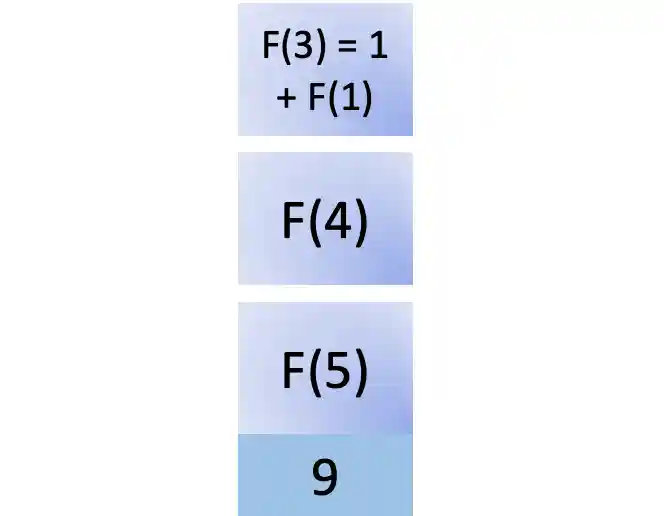Ninth step in fib(5)