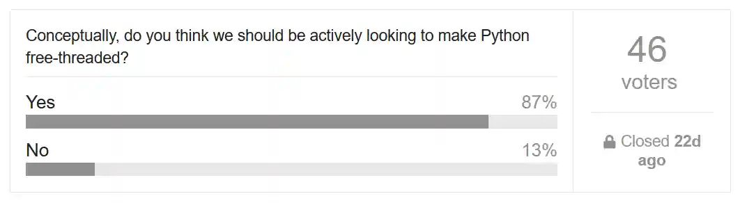Poll asking "Conceptually, do you think we should be actively looking to make Python free-threaded?" Results: 87% Yes, 13% No.