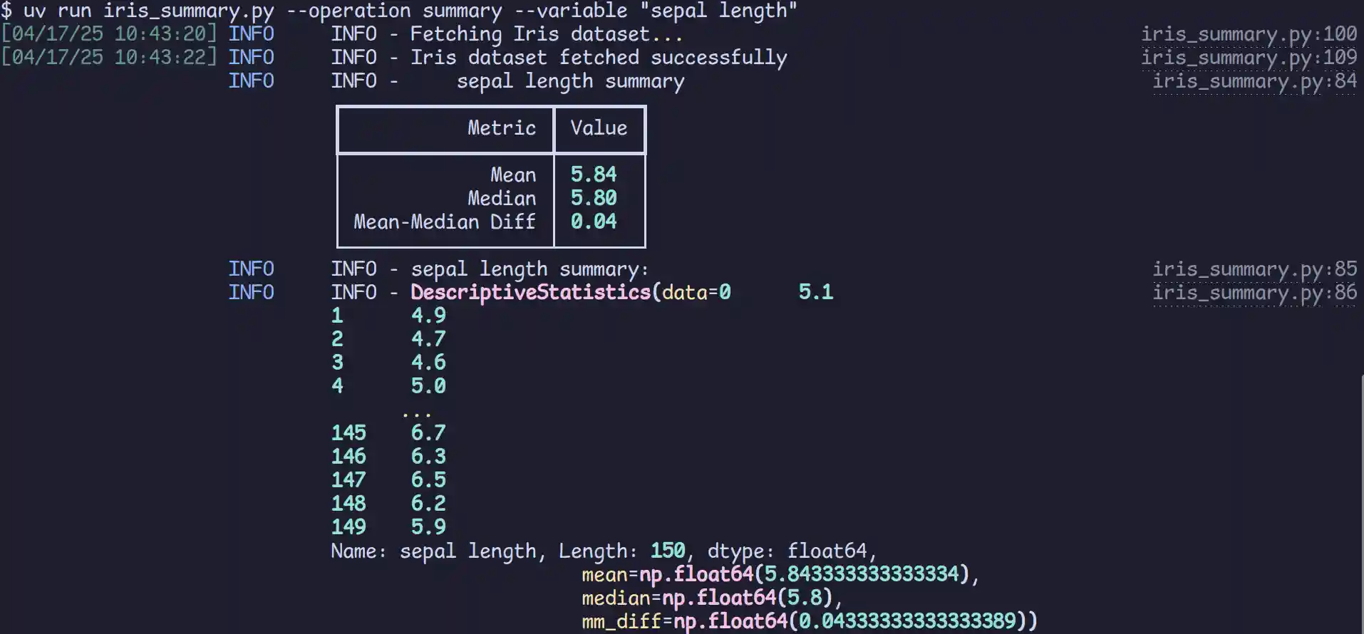 Rich Presentation of the Iris Dataset