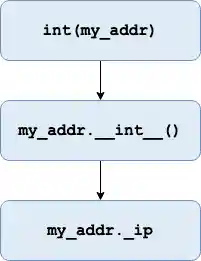 Call stack for int(my_addr)