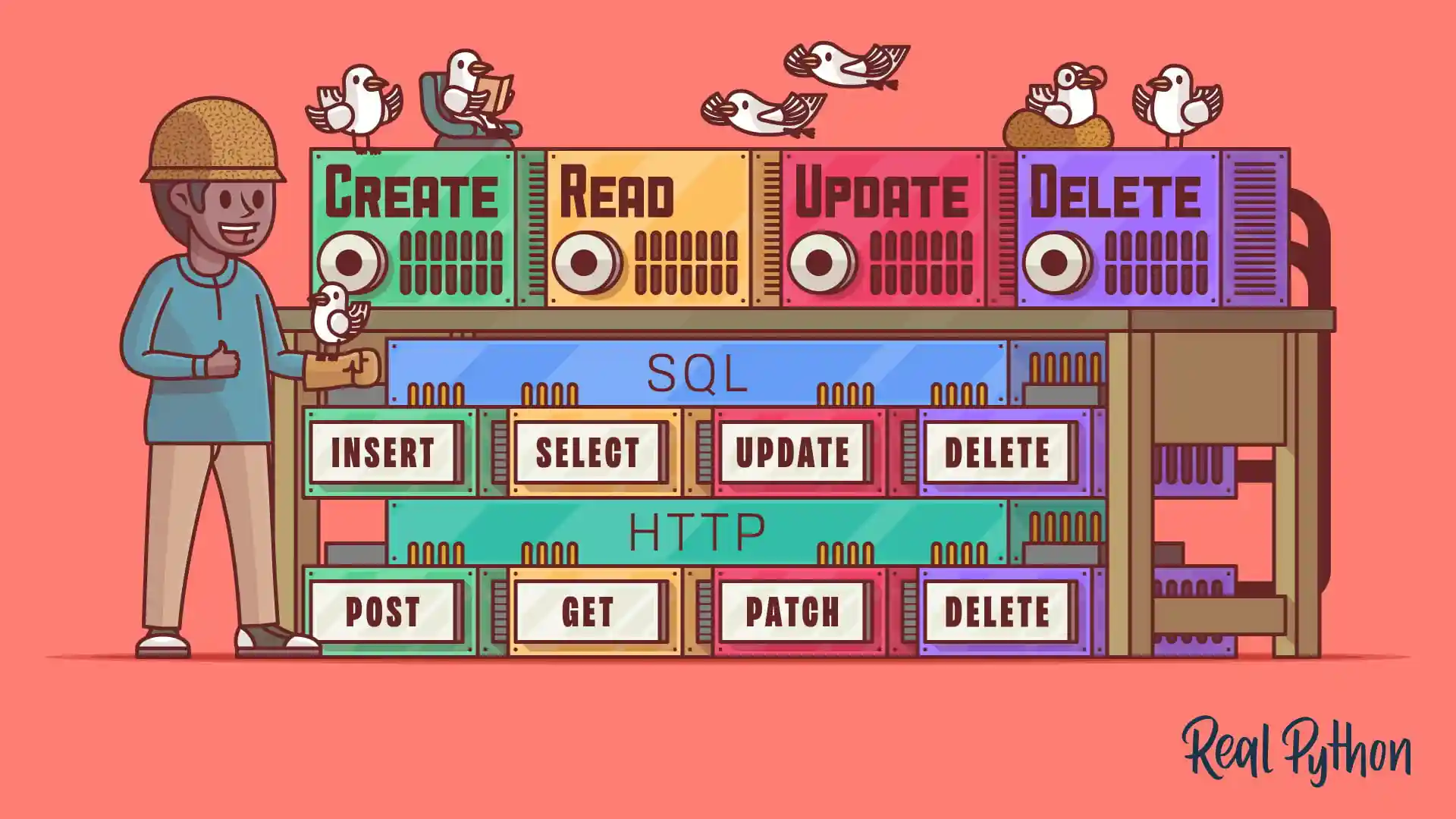 Title image for What Are CRUD Operations? (What Are CRUD Operations?)