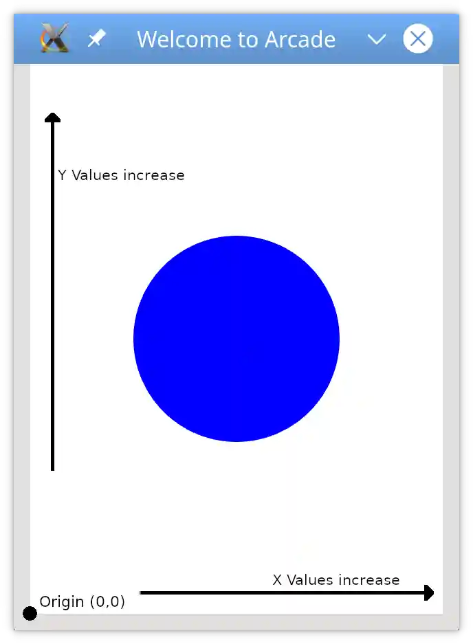 The layout of an arcade window.