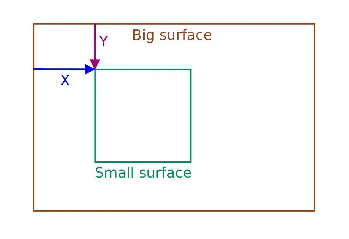 Explanation of blitting
