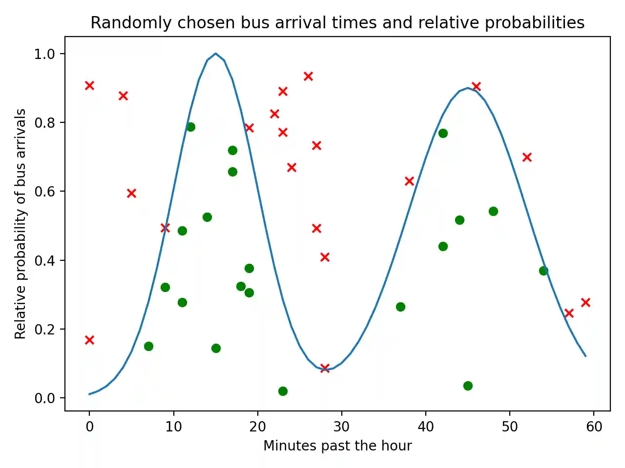 Scatter Plot Part 11