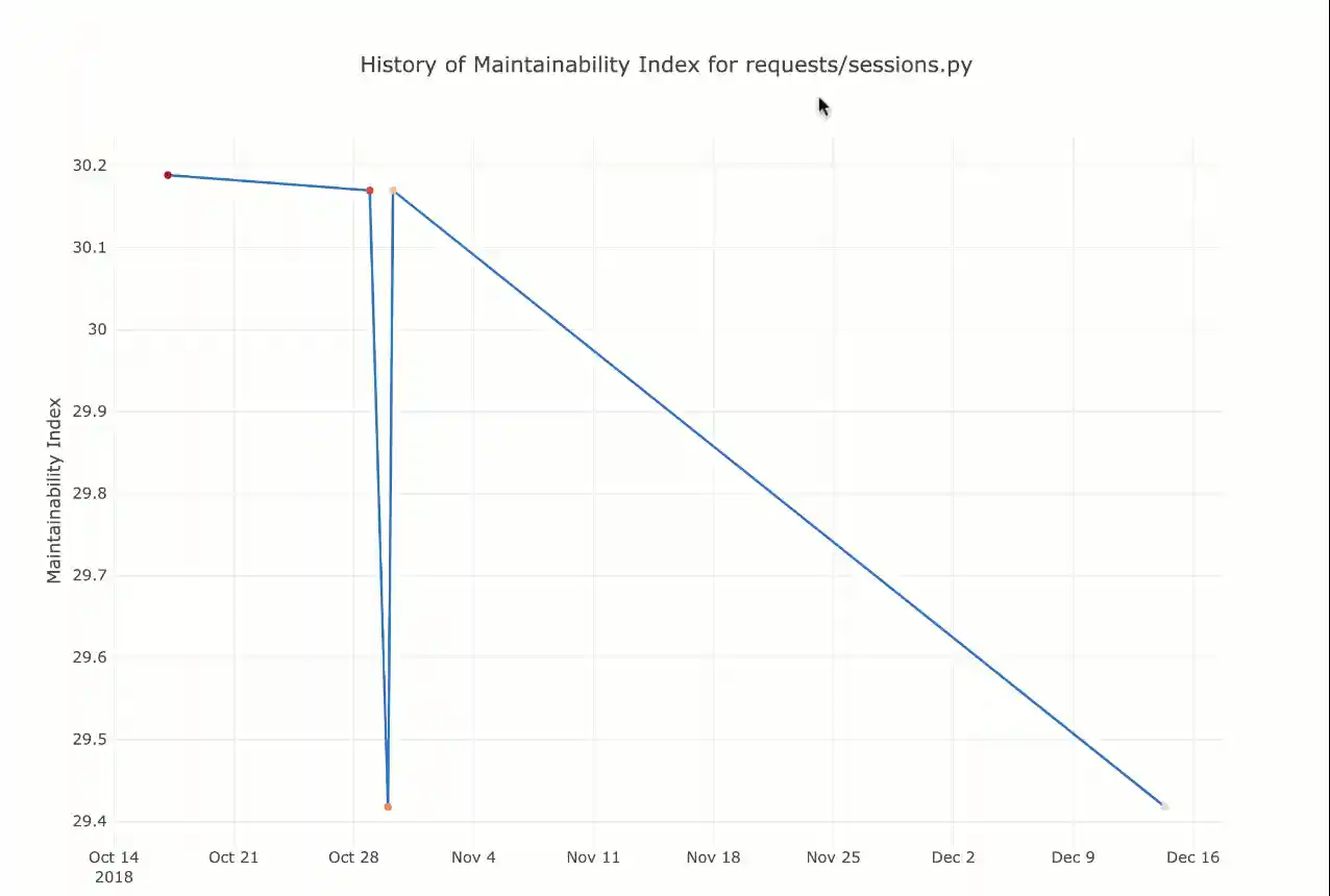 Screenshot capture of Wily graph command