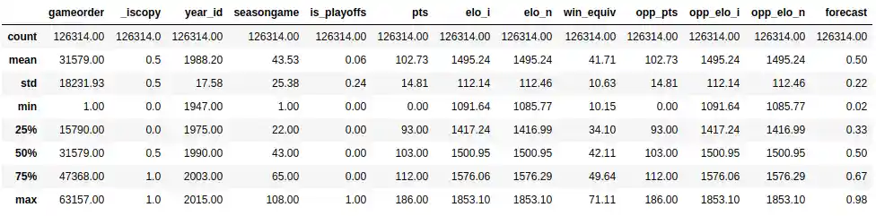 Pandas DataFrame .describe()