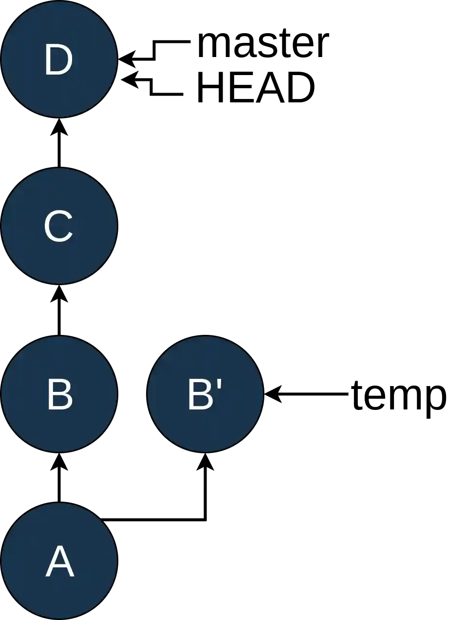 HEAD Moved Back To master