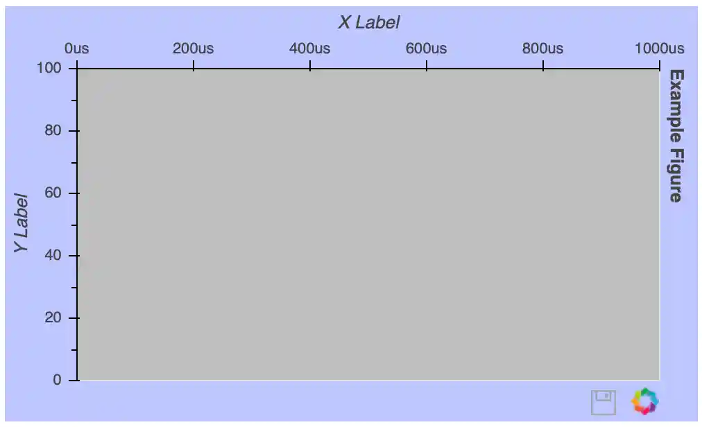 Example Figure w/o Gridlines