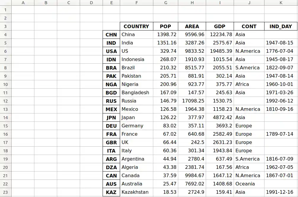 mmst-pandas-rw-files-excel-shifted